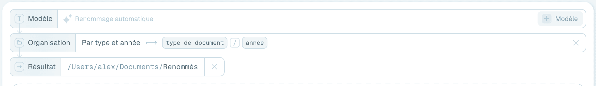 La ligne Organisation
