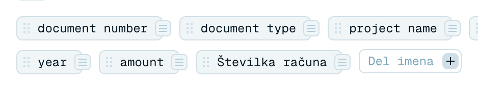 Ustvarjanje delov imena